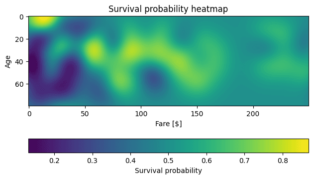 survival-probability-heatmap.png