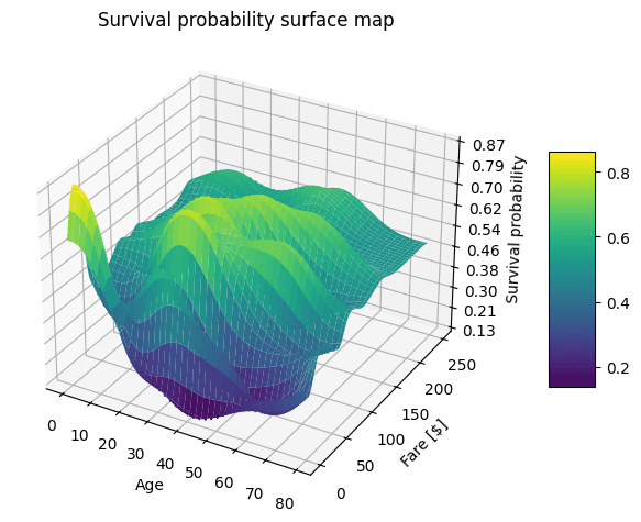 survival-probability-surface.png